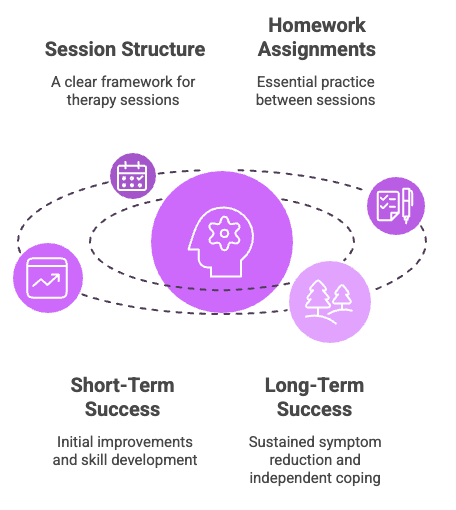 How CBT helps with stress and anxiety