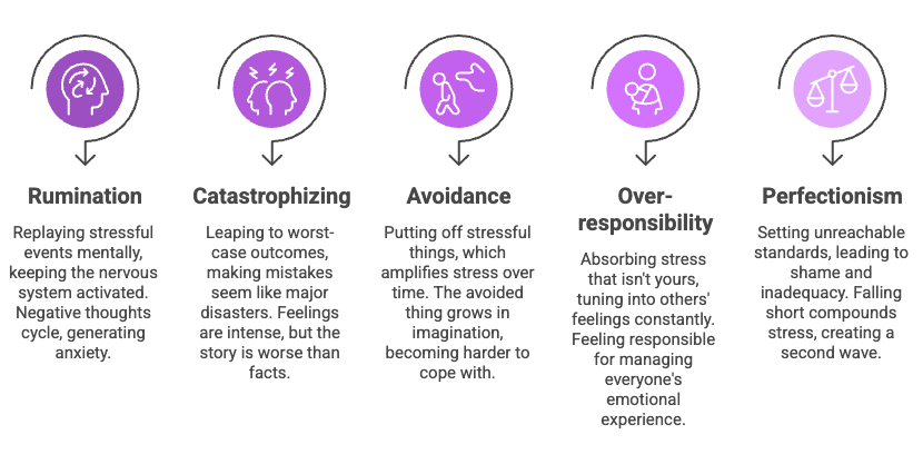 A graphic depicting types of stress patterns