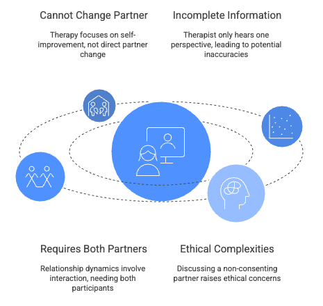 Limitations of individual therapy for relationship issues