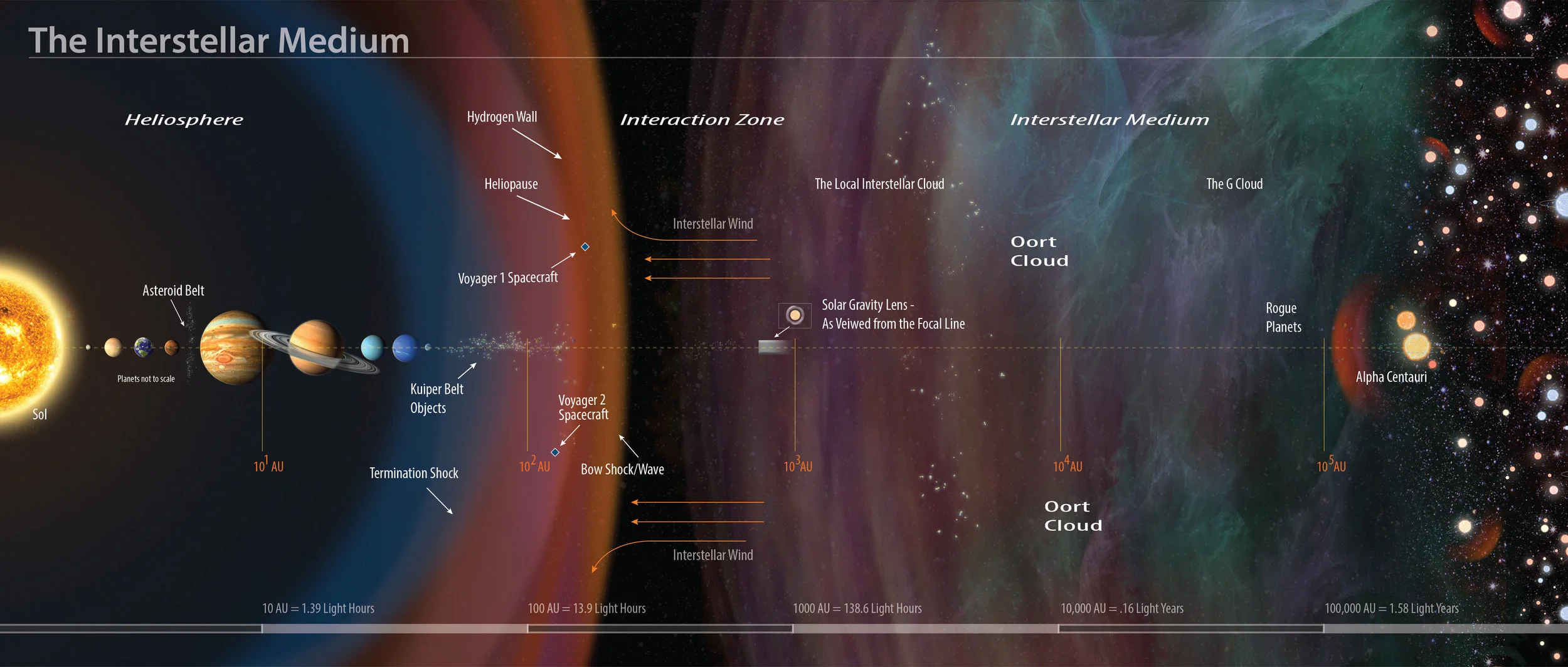 Another HIPPI paper: Southern Bright Stars