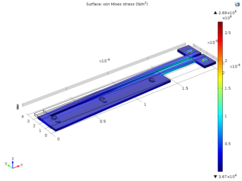 FEA of U shape electro-thermal actuator