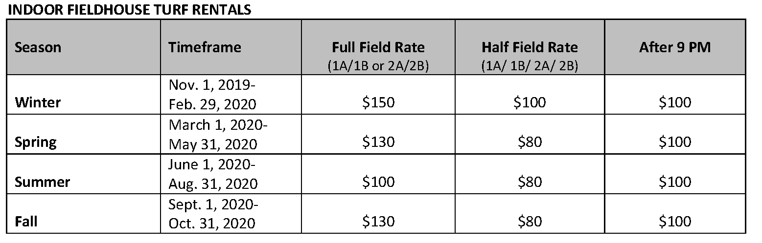 Indoor Turf Pricing
