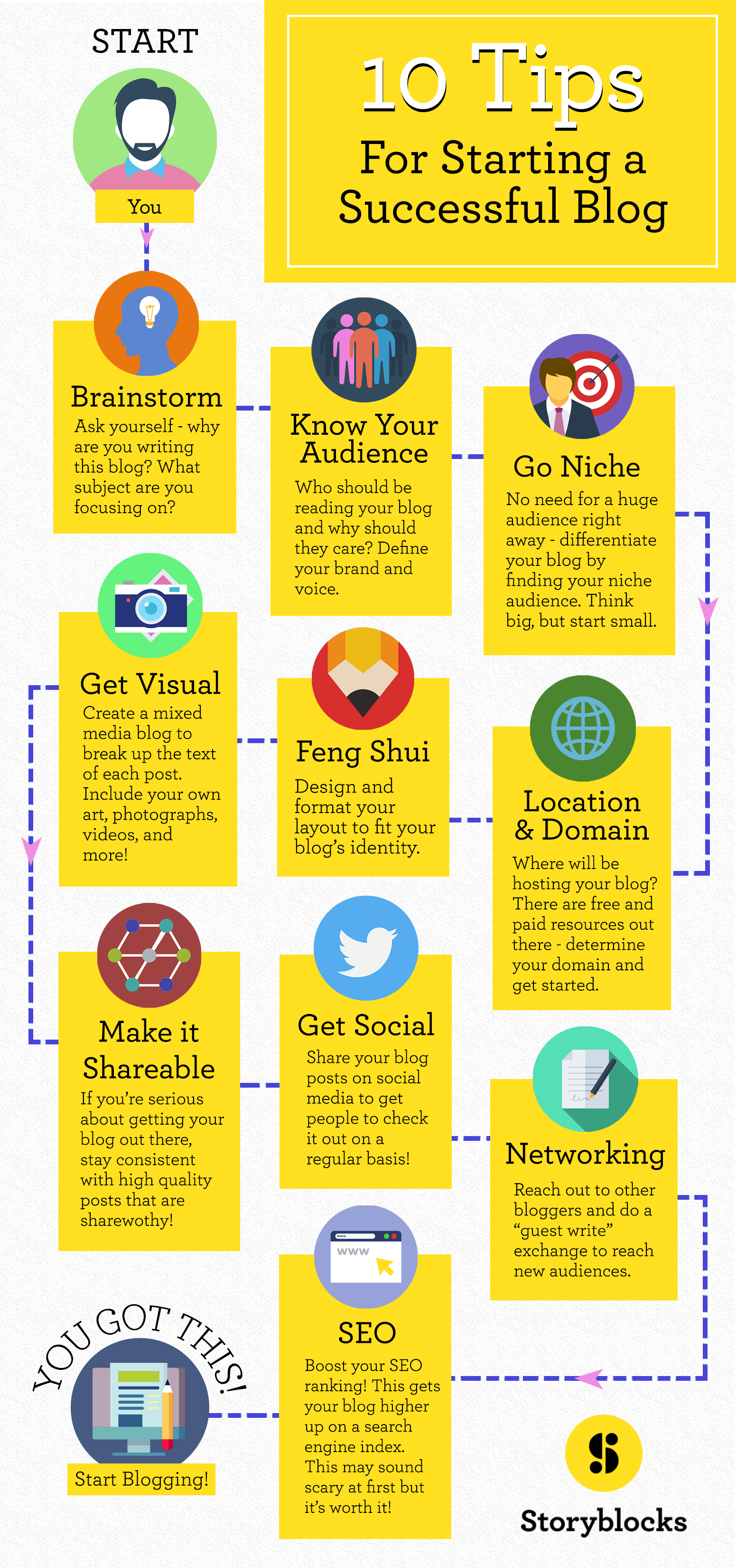 10 Tips For Starting a Successful Blog Infographic