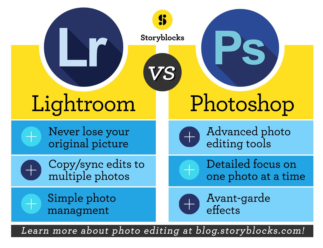 Lightroom Vs Photoshop Infographic