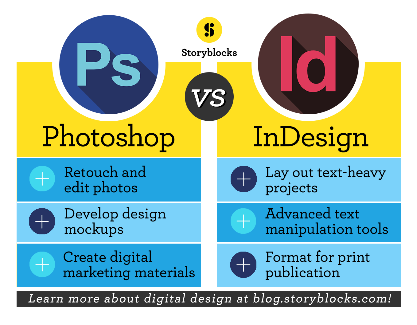 InDesign Vs Photoshop Infographic.png