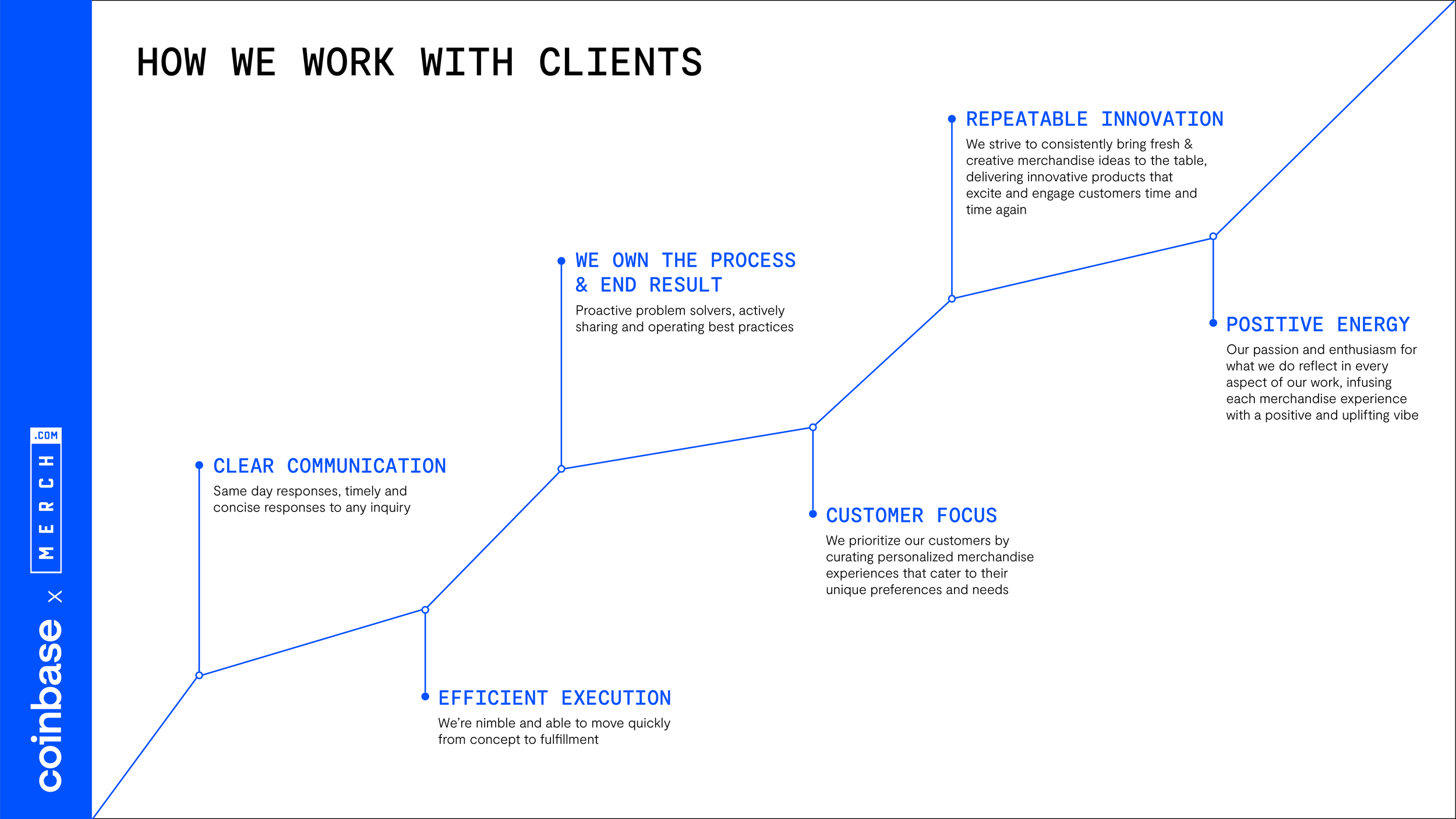 HOW WE WORK WITH CLIENTS.png
