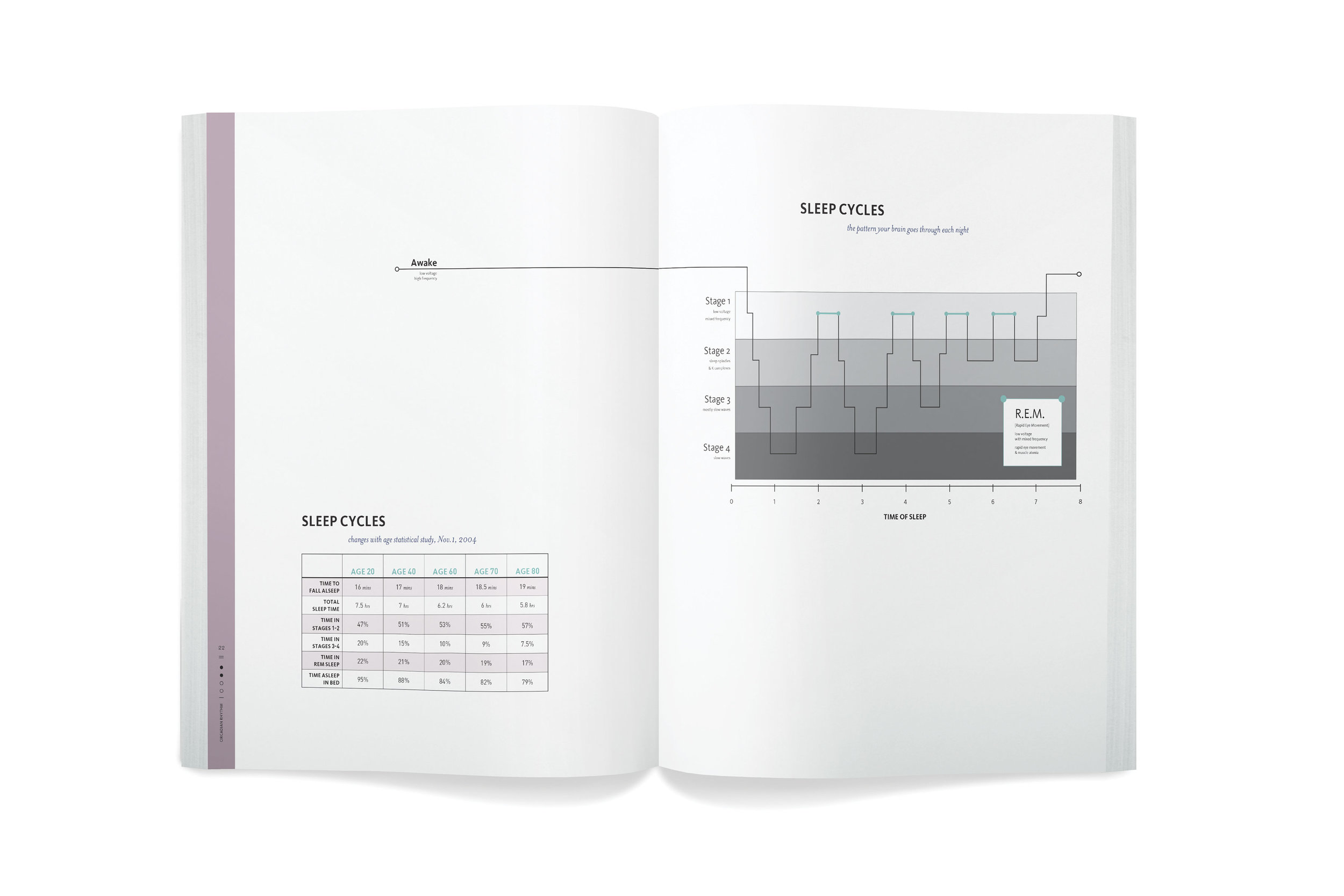 Information graphics were designed by me with a clean sans serif typography and subtle colors to be easy to read, reference, and remember.