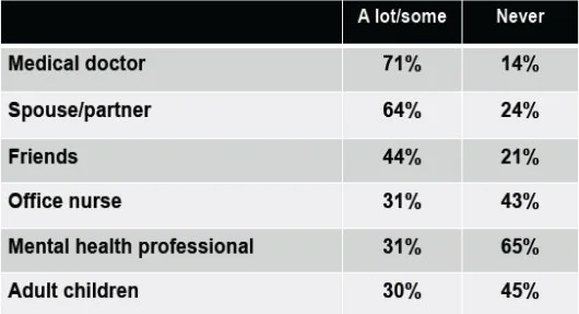 Table 1. 