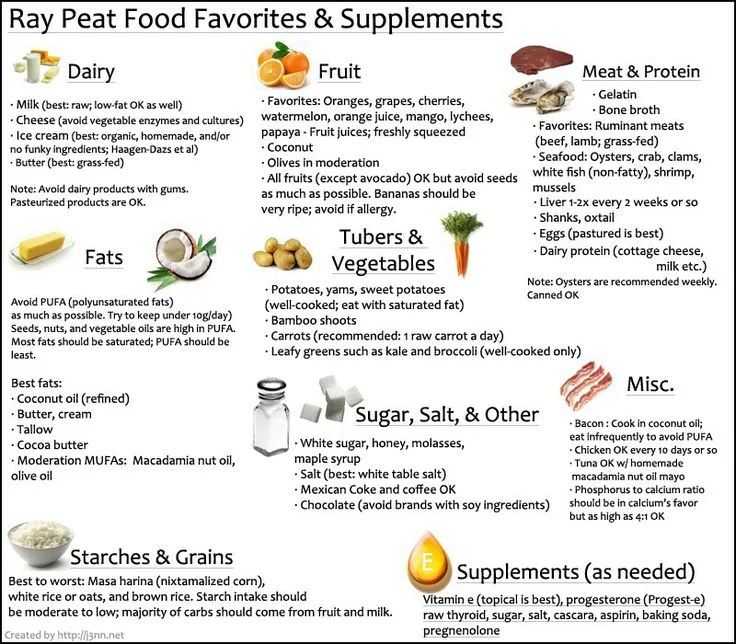 dc4097b3d2beb74f444dc1160cefa89a--apple-health-nutrition-guide.jpg