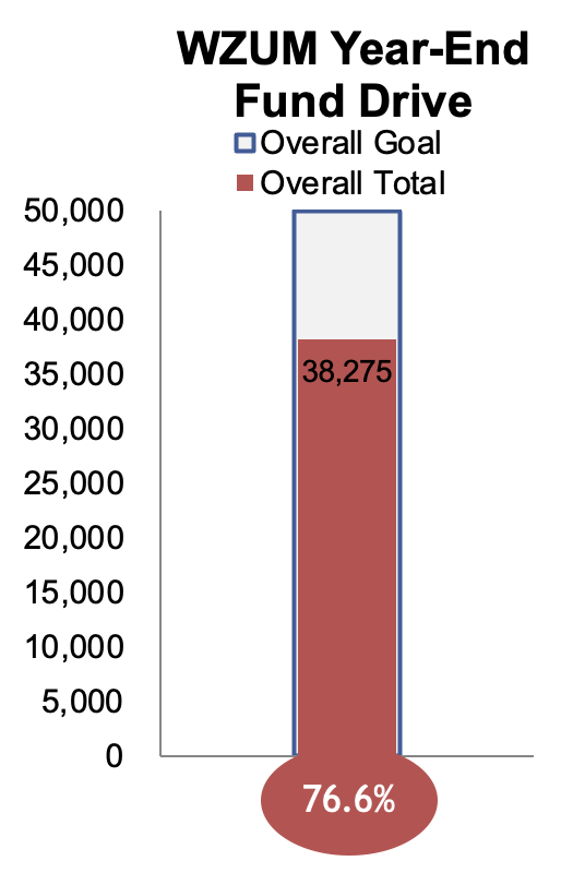 Finishing 2023 with WZUM and You