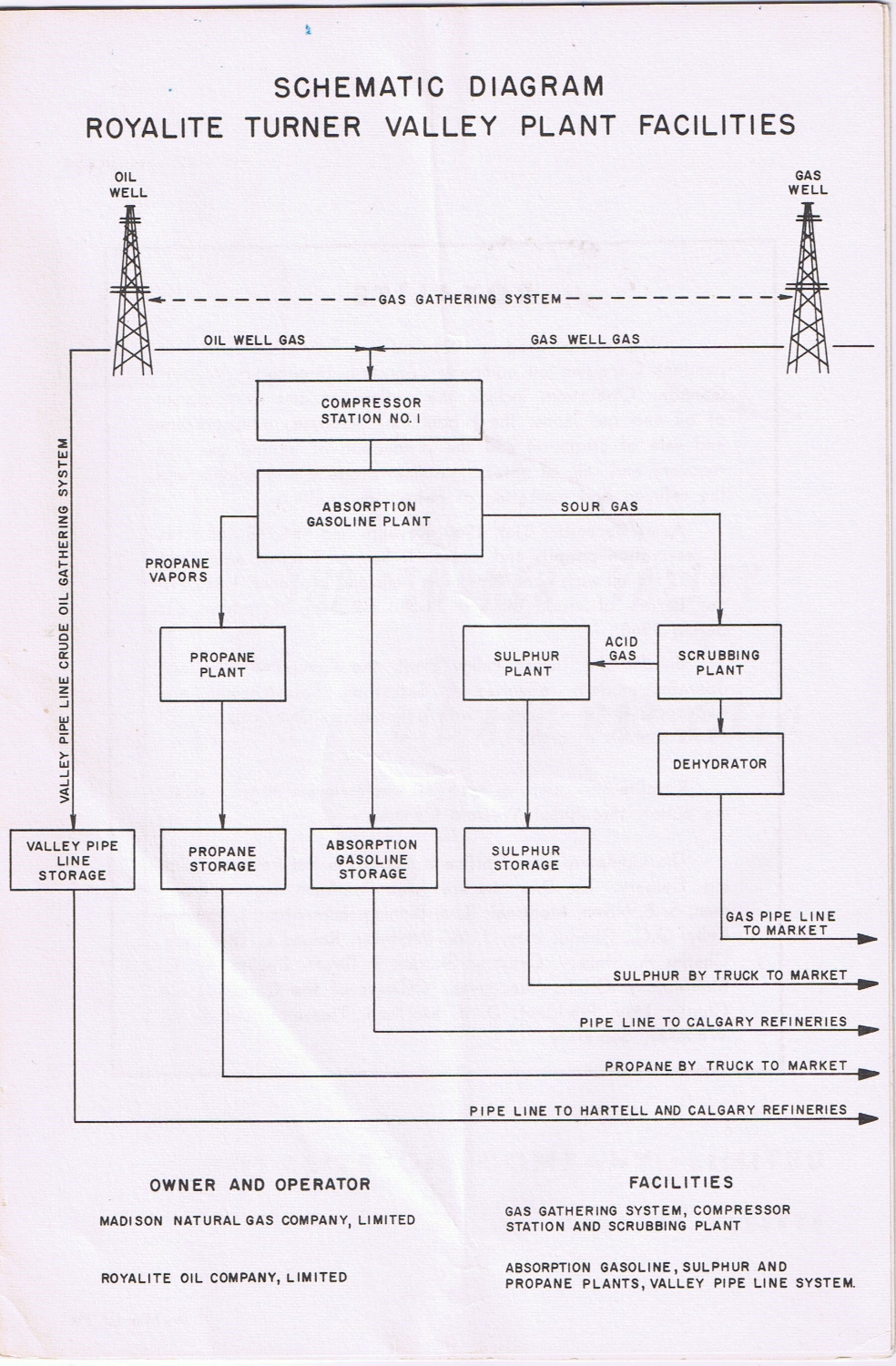 Royalite gas plant flow chart_cropped.jpg