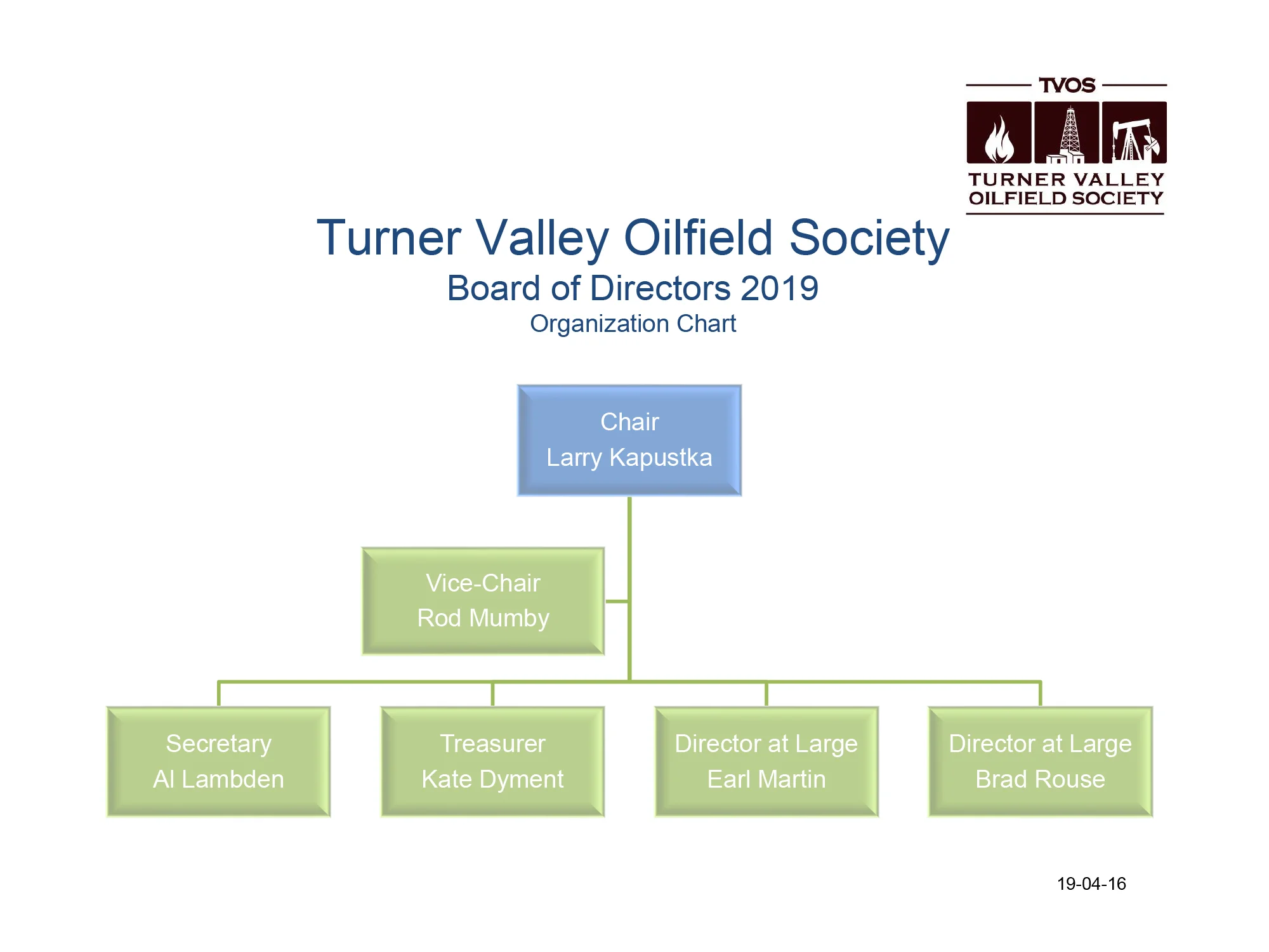 TVOS Org Chart 2019 r0.jpg