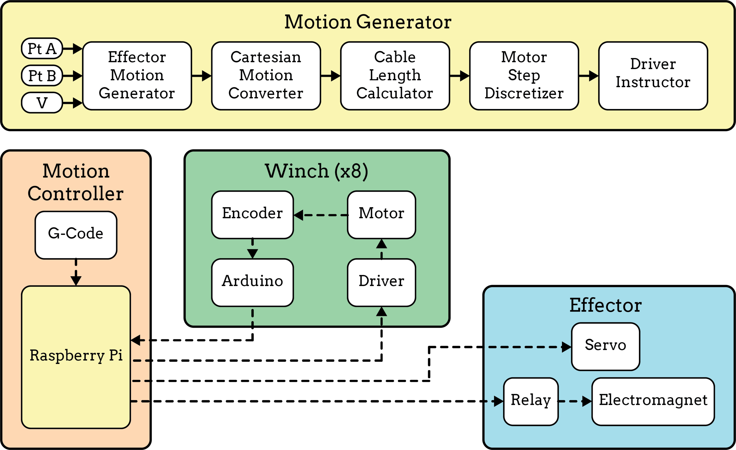 Signal Flow.png