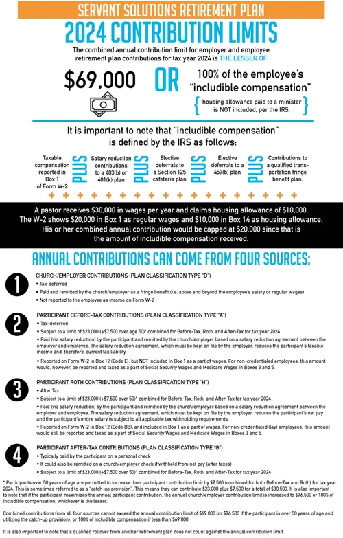 2023 Retirement Contribution Limits — Servant Solutions