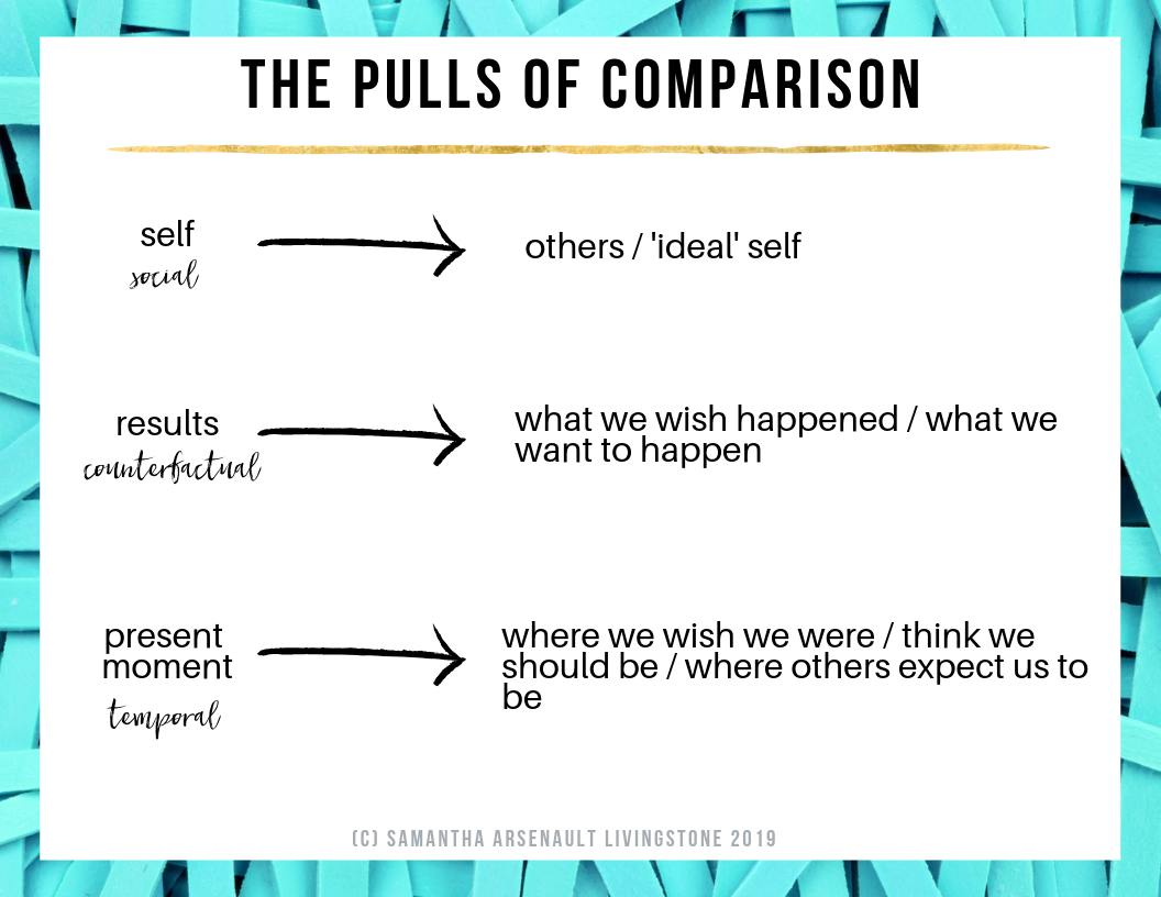 The Cost of Comparison + Six Steps to Come Back into Our Power ...