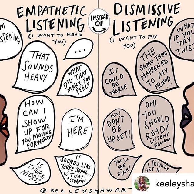 Shared from @keeleyshawart 
An addendum to my &ldquo;instead of how are you&rdquo; post from a while back...a reminder that when we ask intentional questions to check in on someone, we need to be ready to listen actively and empathetically, creating 