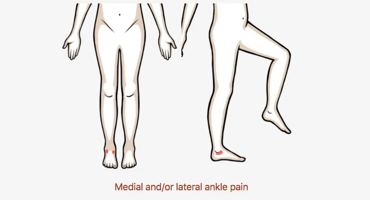 Medial and/or Lateral Ankle Pain