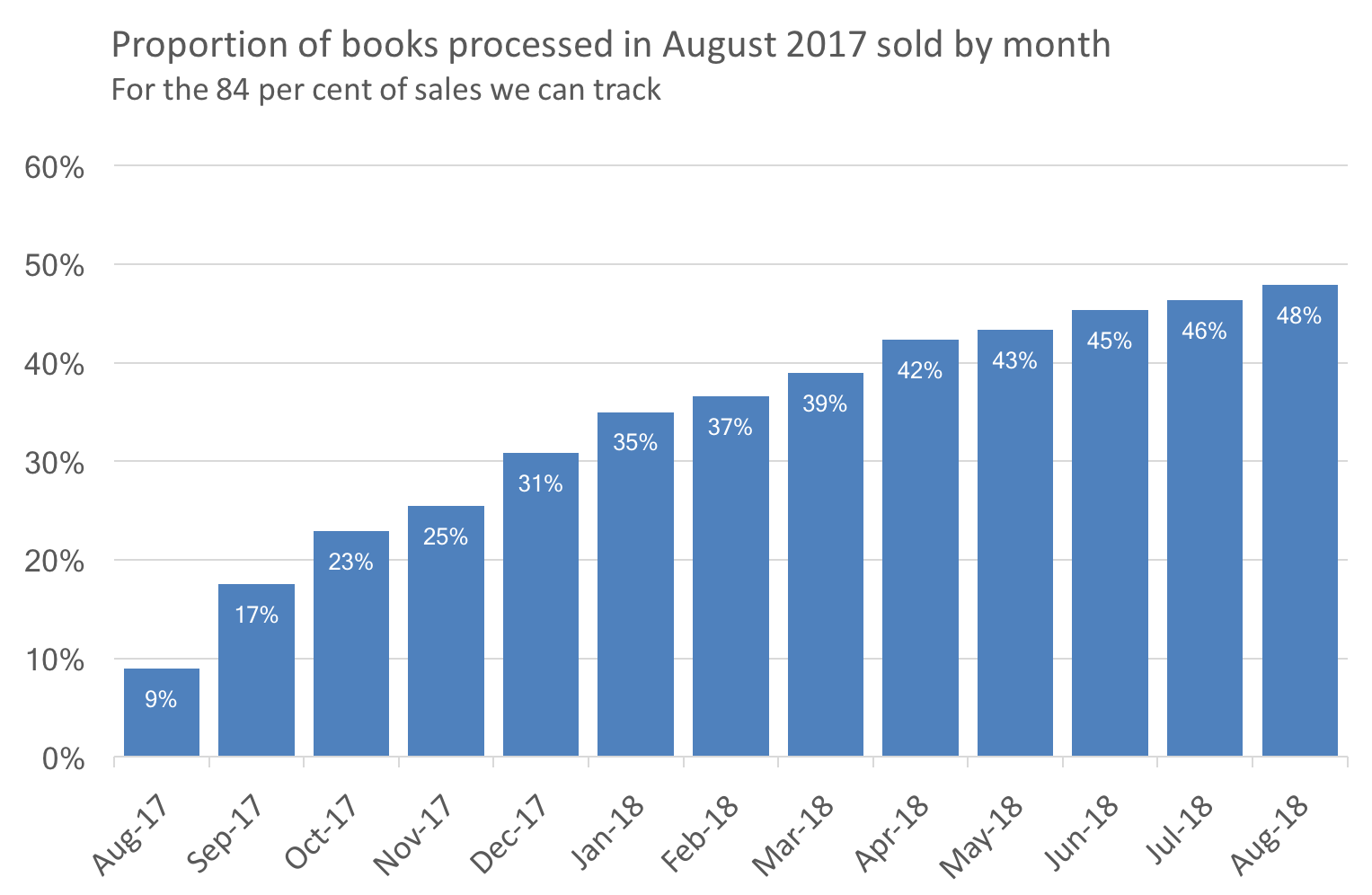 20 aug17 by month.png