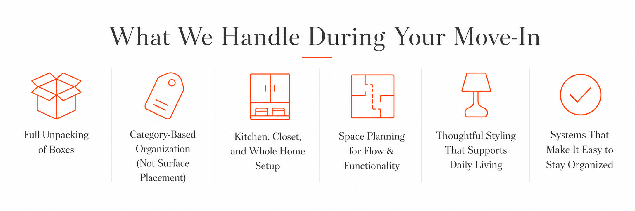 Icons showing move-in organizing services including unpacking, category-based organization, storage setup, space planning, styling, and organizing systems.