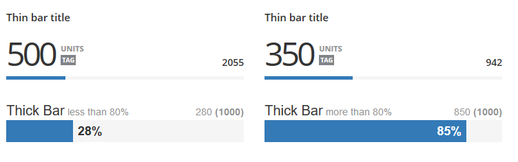 Charts styling - Circliful - Chart.js - Bootstrap