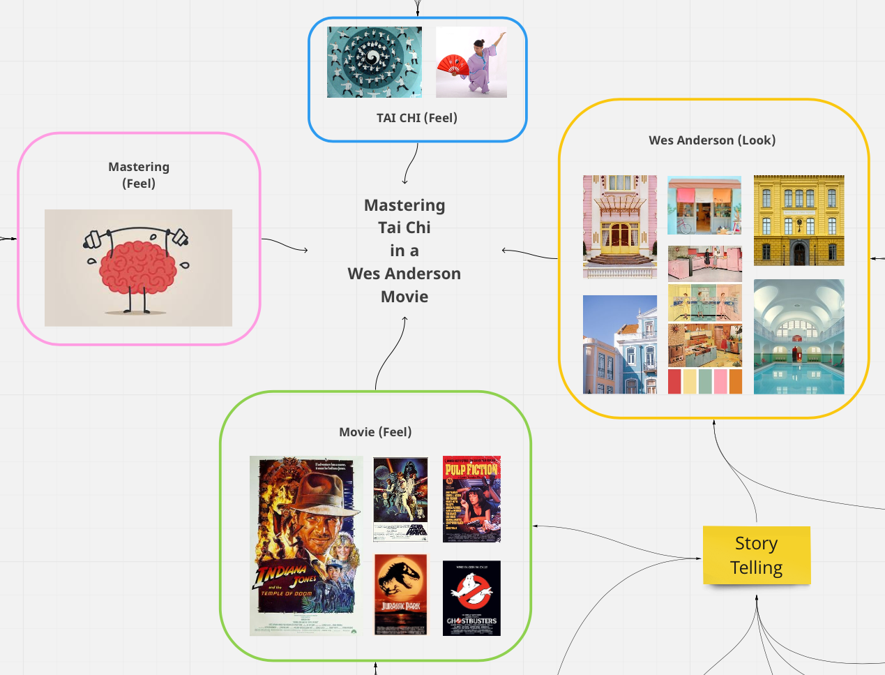 Creative vision for a mobile game