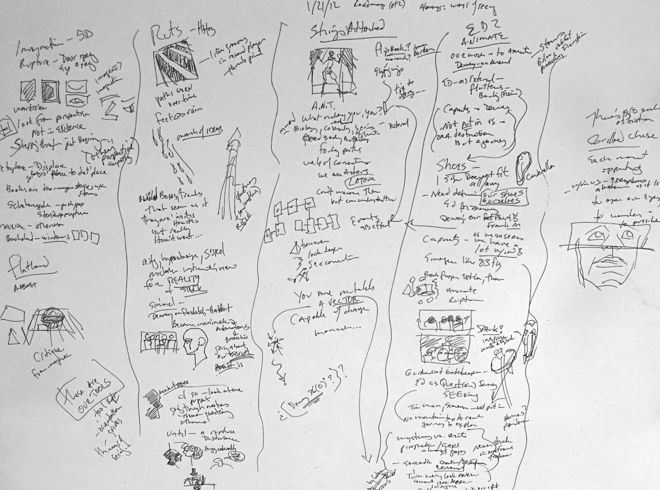 Unflattening idea maps