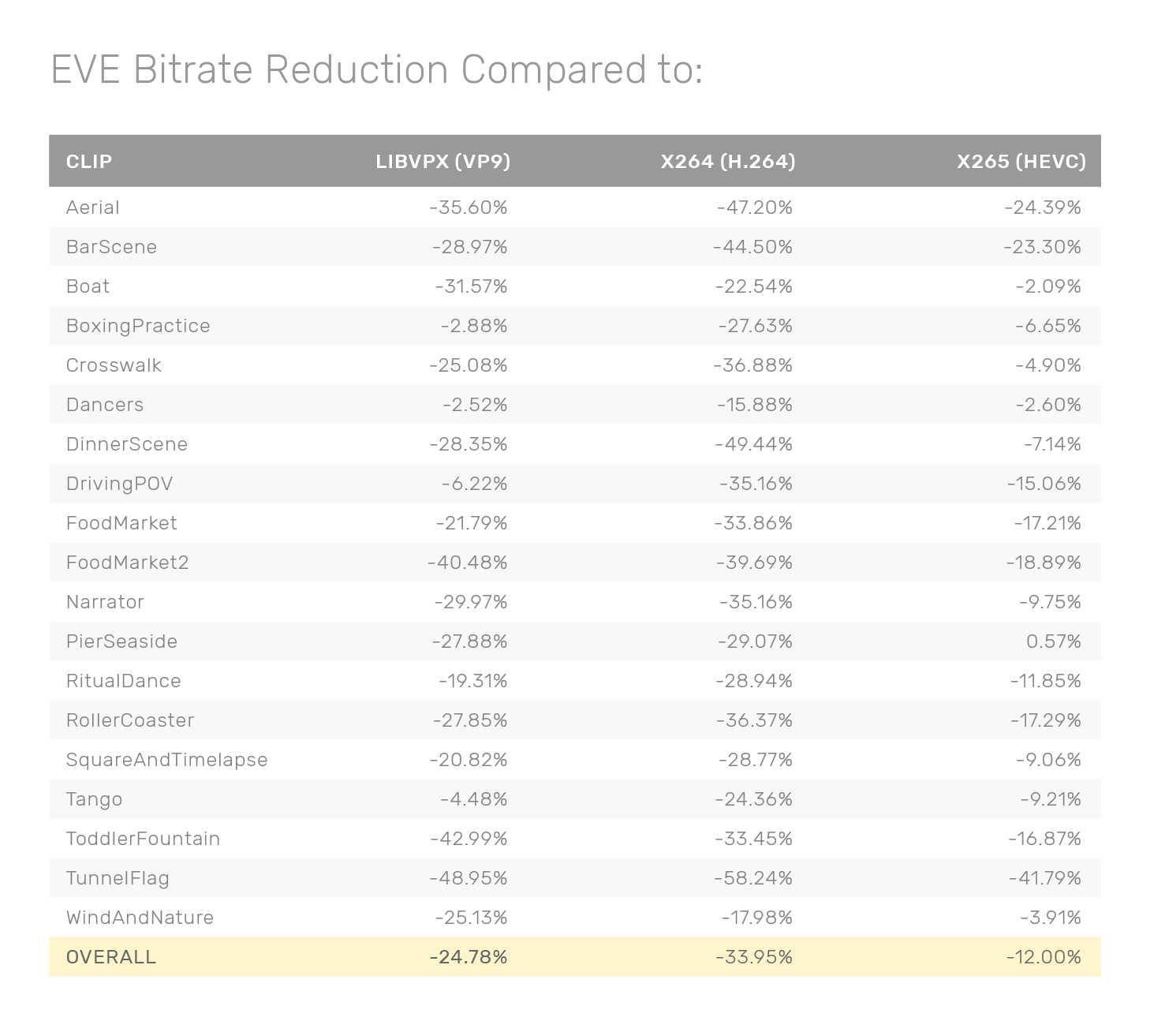 EVE_Table_speed.png