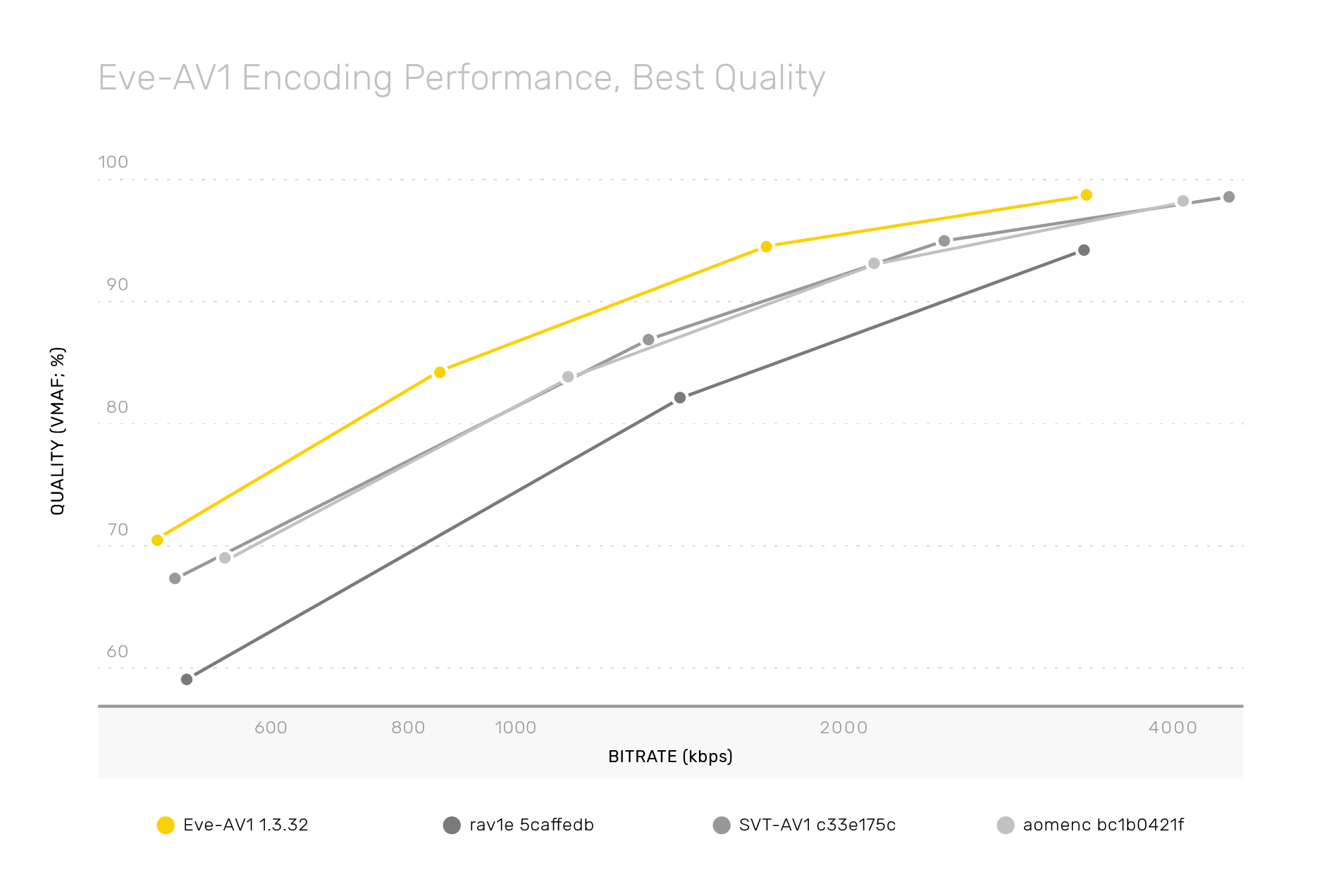 Eve-AV1 — Two Orioles