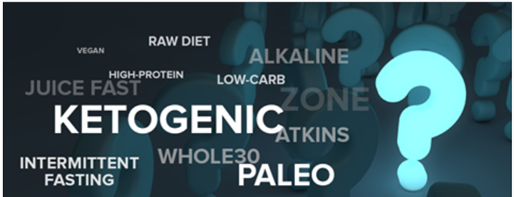 Diets Word Collage.png