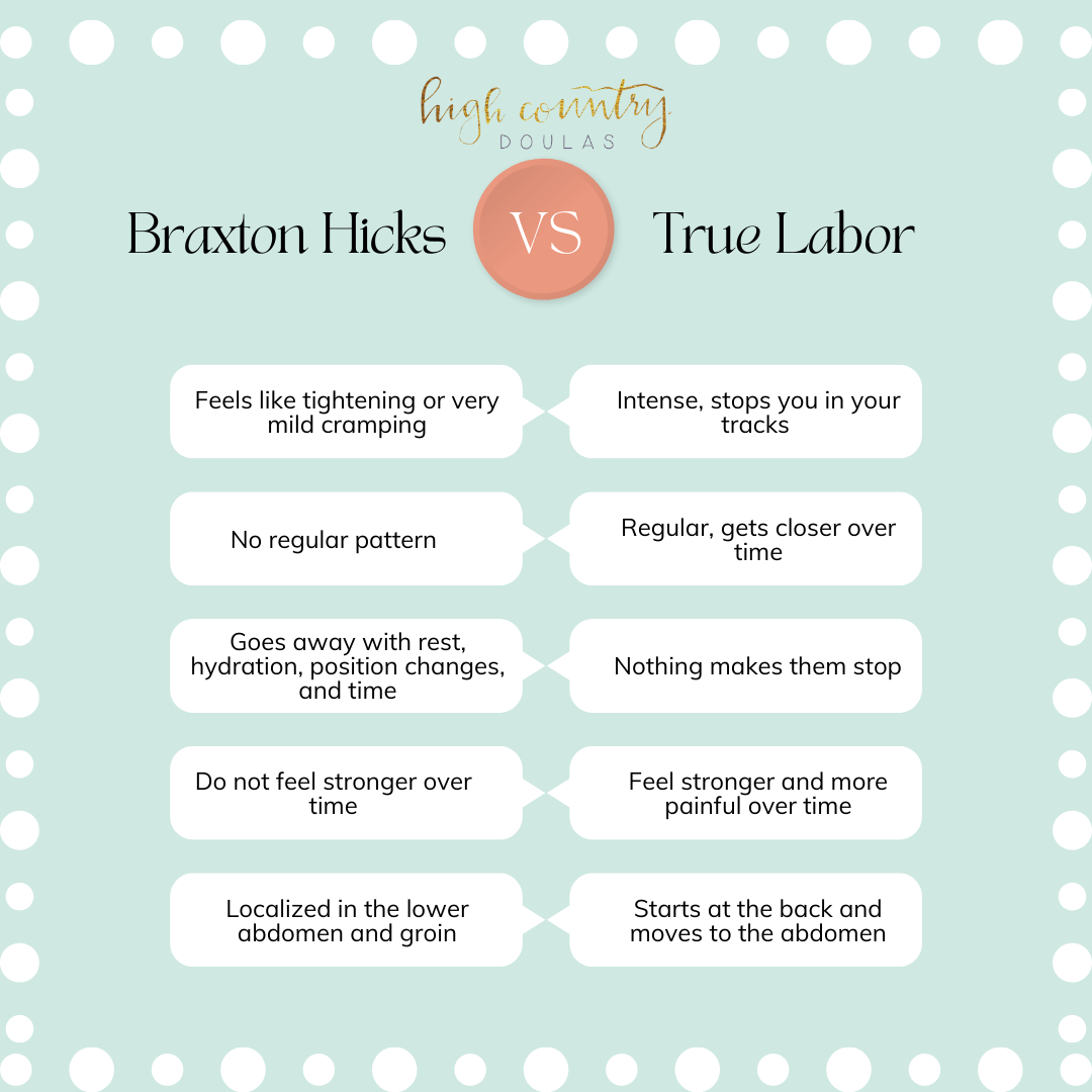 Labor Contractions: How They Feel, When They're Real, and Timing