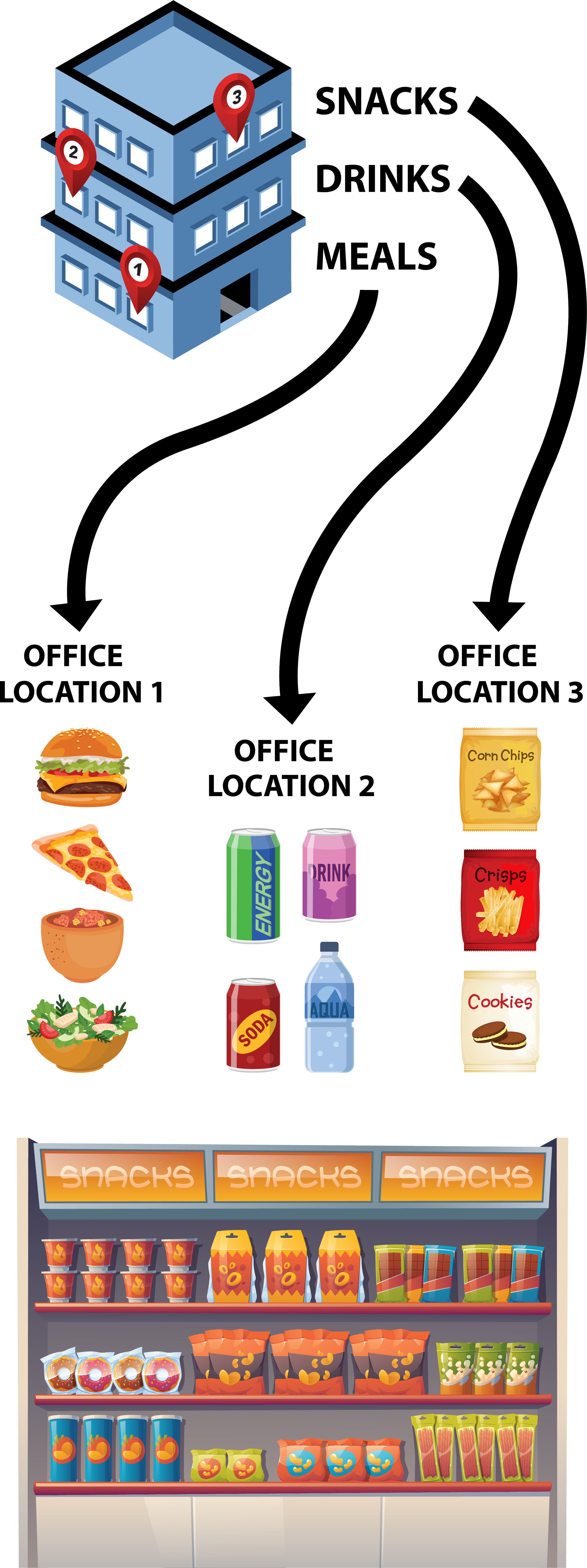 Snackdash: Business Delivery Service in Utah & Texas