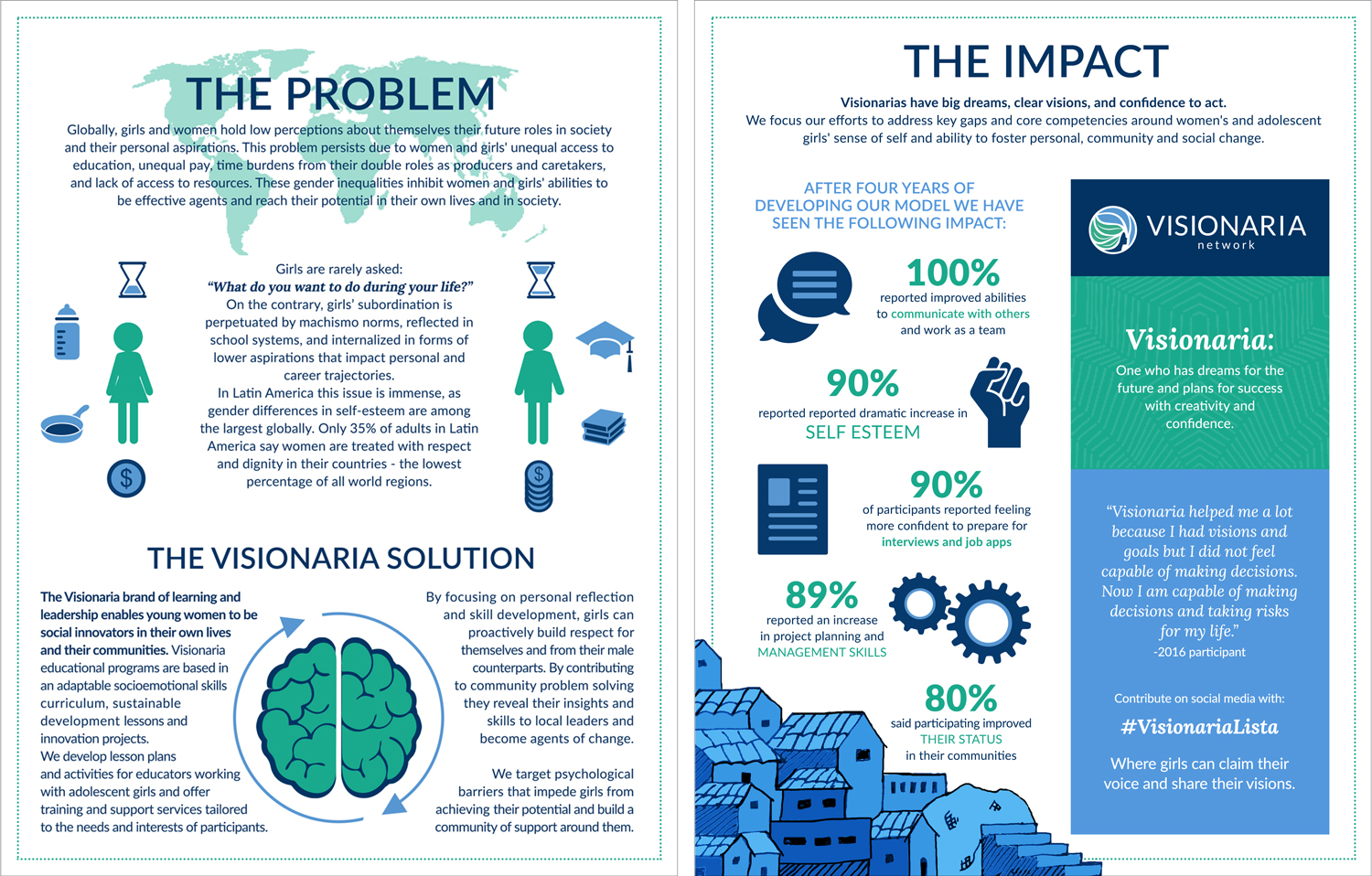  Infographic, Problem &amp; Impact 