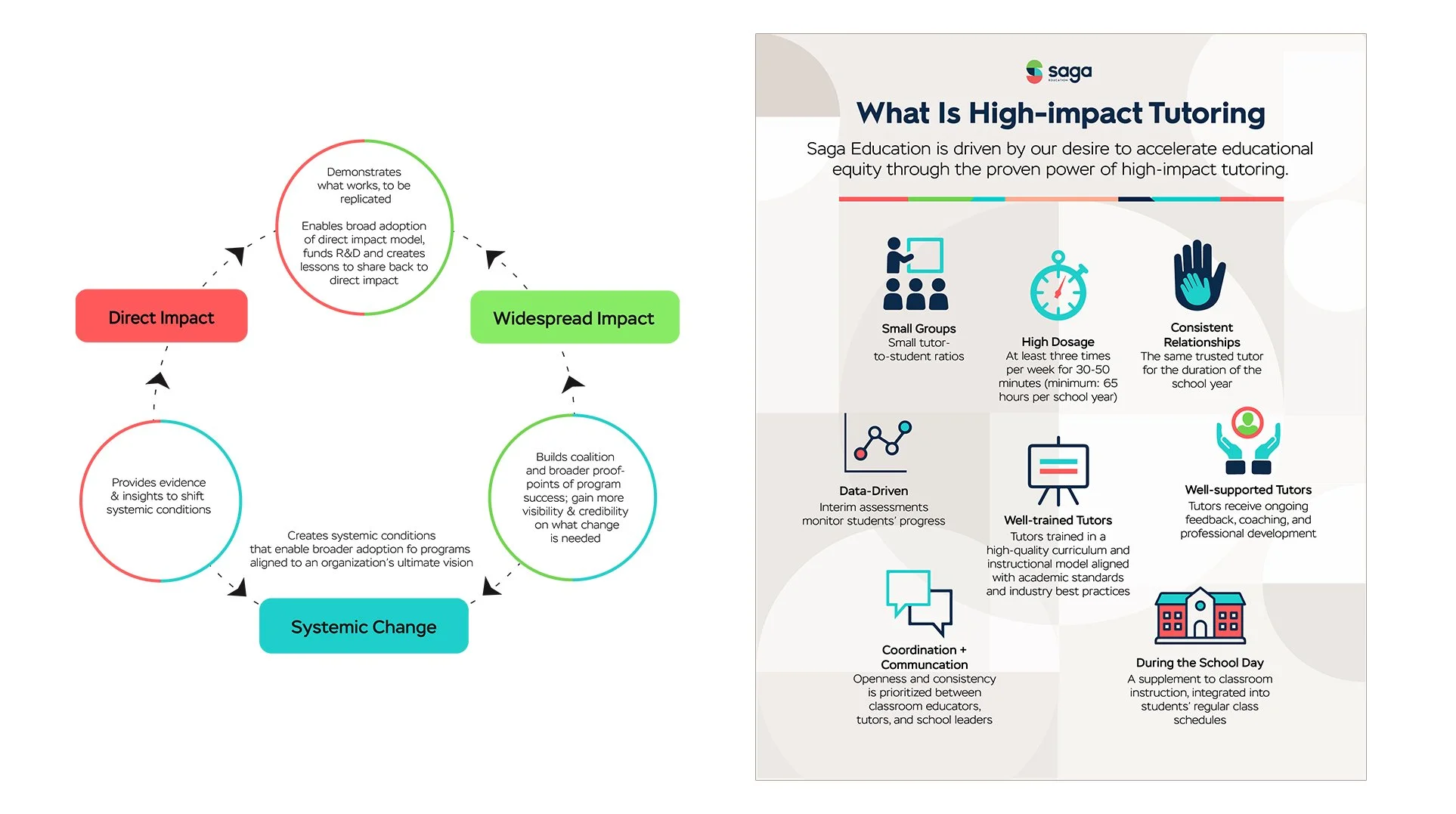  Throughout the report we used animated infographics to call out the most impactful concepts, statistics and data-proof points.  