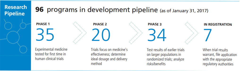 SOURCE: Pfizer Inc.