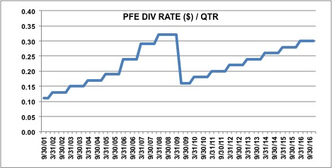 SOURCE: https://staticseekingalpha.freetls.fastly.net/uploads/2016/12/5597291_14822618314340_rId11.png