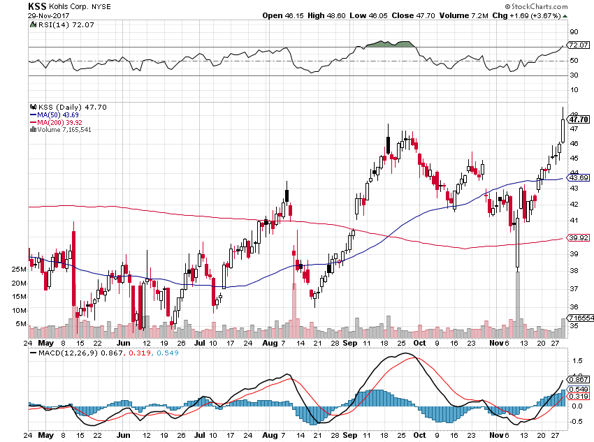 SOURCE: http://stockcharts.com/h-sc/ui