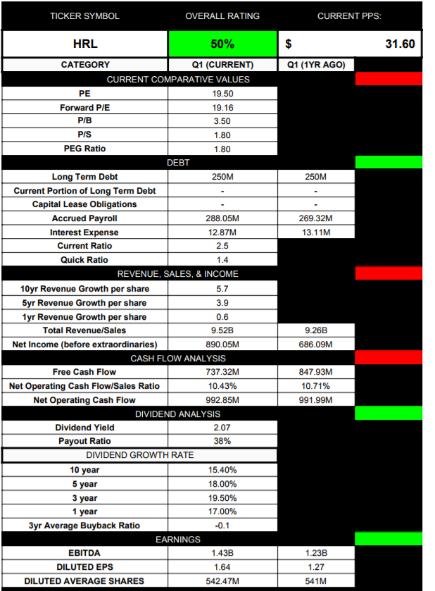 "Dirty 30" Evaluation Tool Part 9