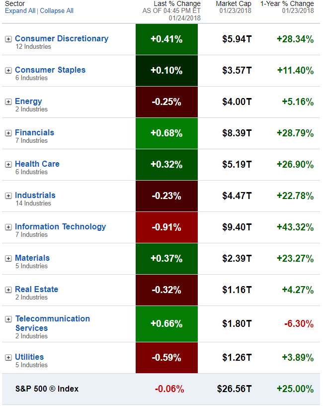 SOURCE: FIDELITY.COM