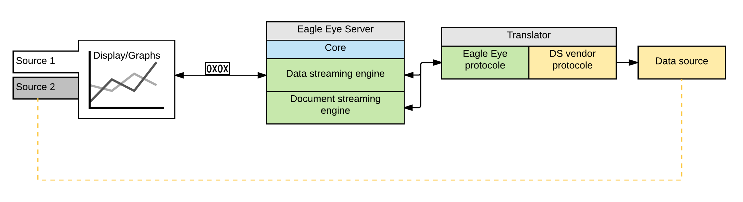 Eagle Eye components