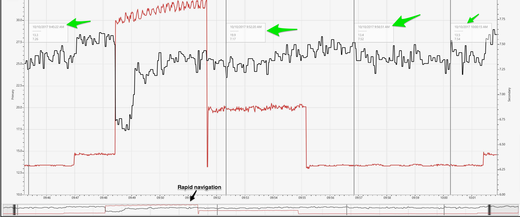Time navigation Navigate in time easily by using the extended range functionality Cursors Drop as much cursors on the graph to compare data at different point in time. Zoom Zoom on any part of the graph, Data compression algorithms Client side compression algorithm are available to flatten a data