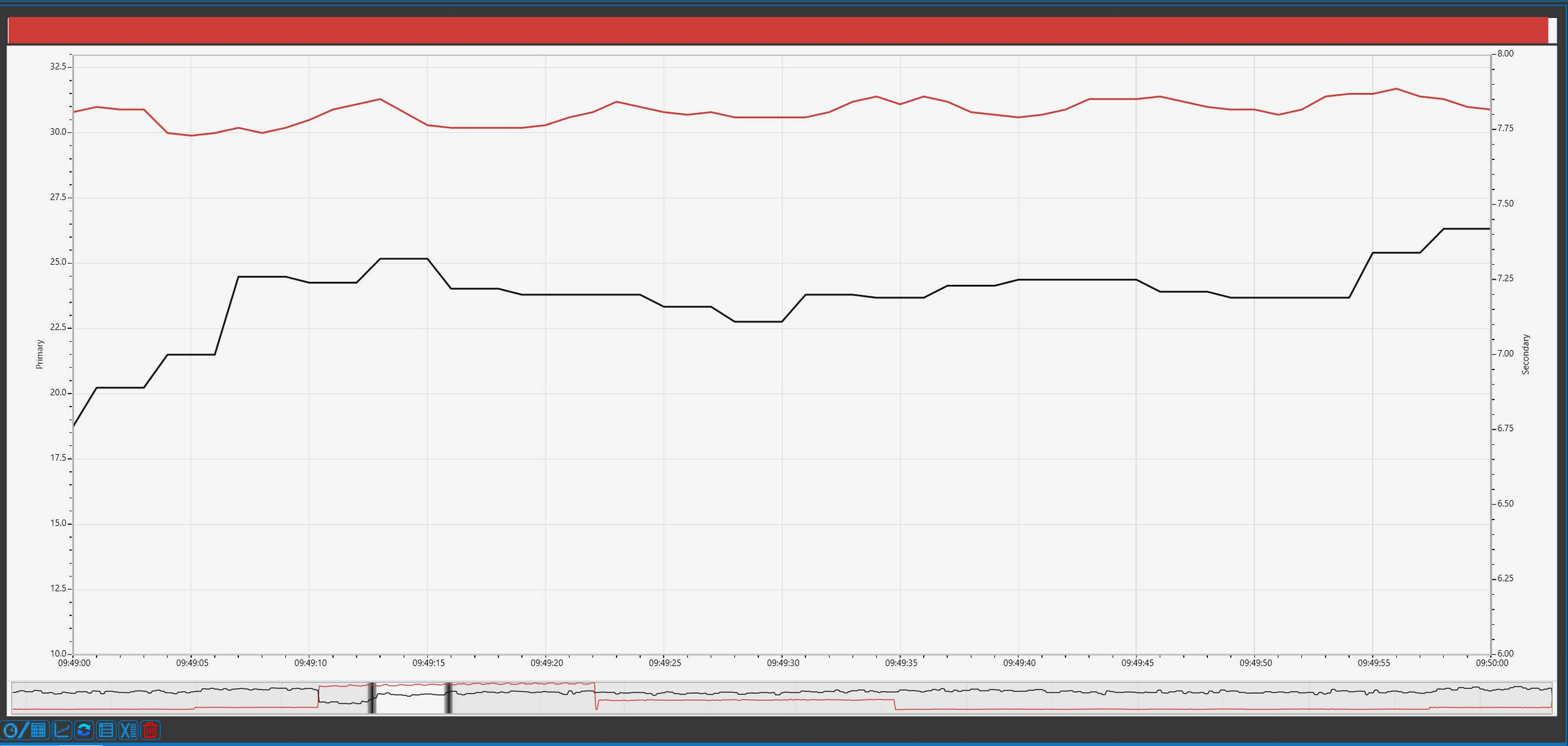Align graphs time range on selected event Set graph period for a selected event to analyze the details behind an aggregated data. 