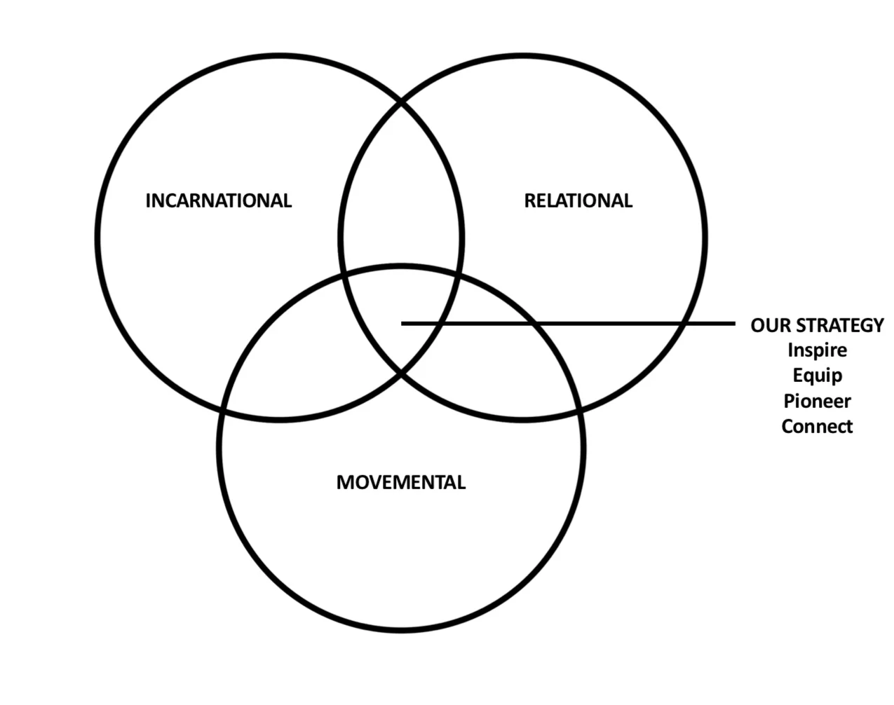 3 circles1.jpg