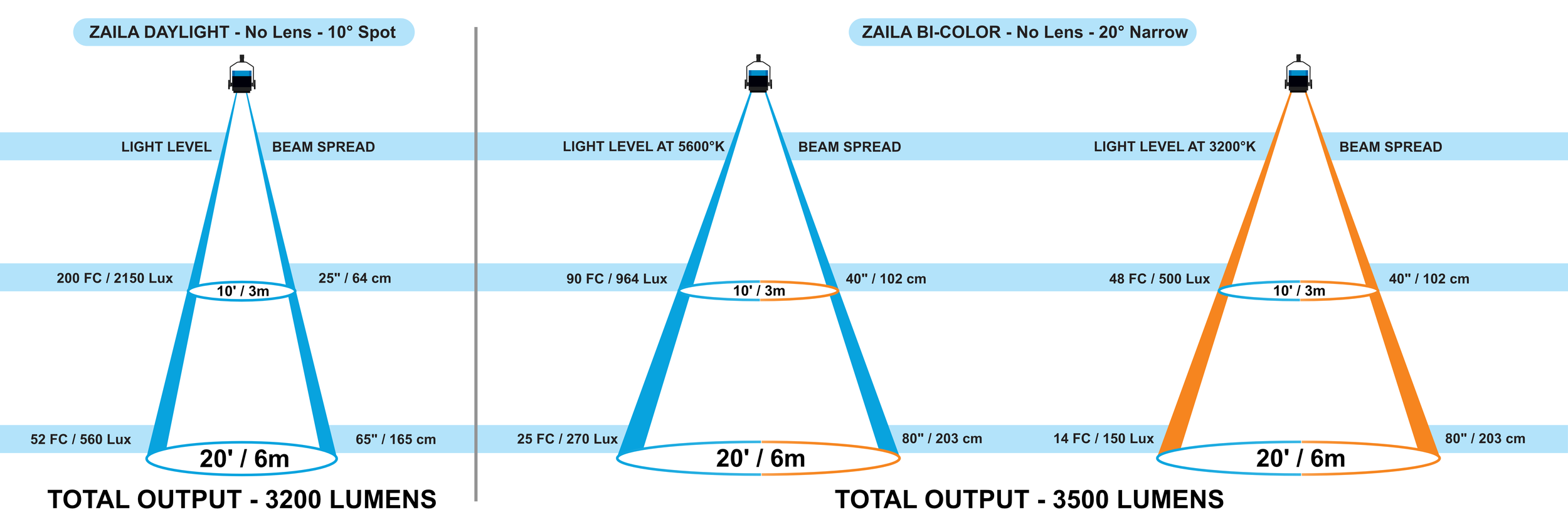 zaila-beam-graphic-BC-vs-DAY-6.png