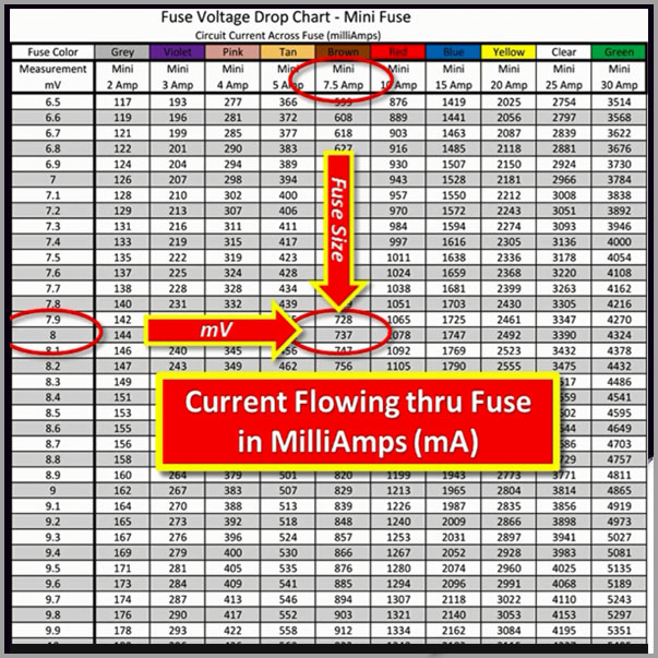 Fuse Voltage Drop Chart