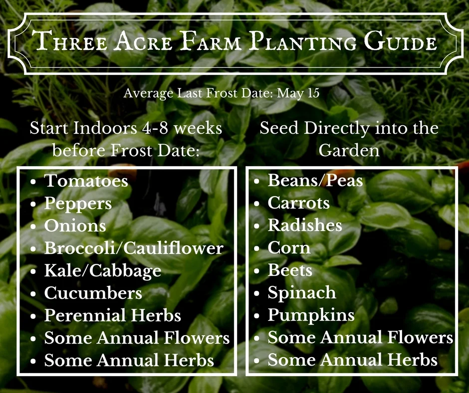 Three Acre Farm Planting Guide.jpg