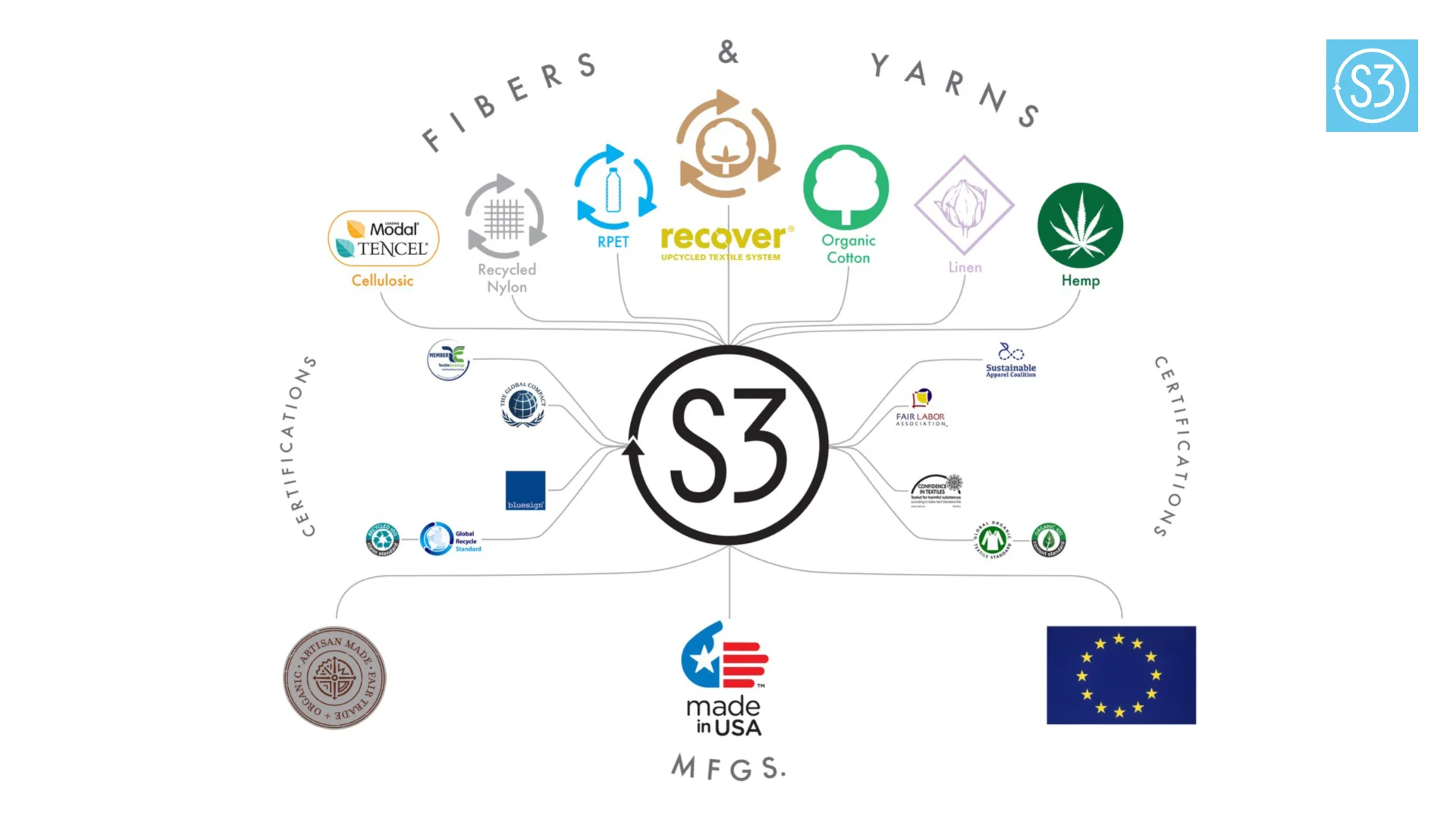 S3 Services 9.jpg