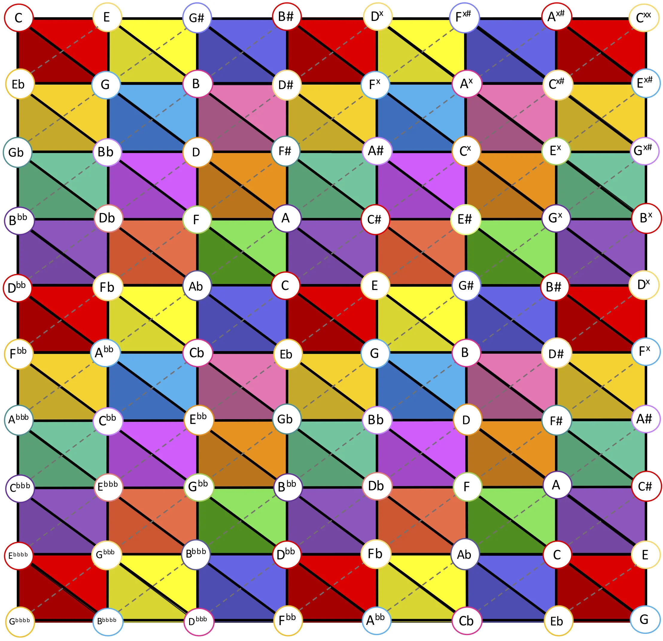 Colored tonnetz_triangle triads.jpg