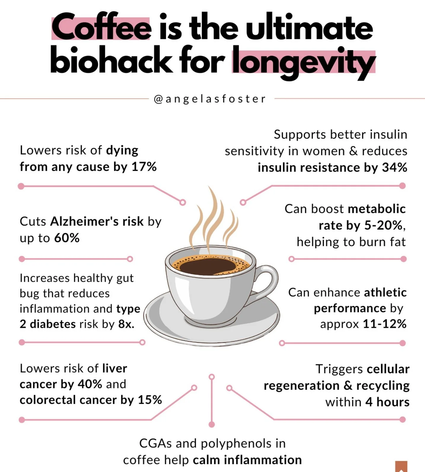 Too bad #coffee didn&rsquo;t help with all the rotten Politics on the planet. 
I don&rsquo;t understand why they want to wreck our beautiful planet??!!!
#pissedoff #lovecoffee☕️ #artlife