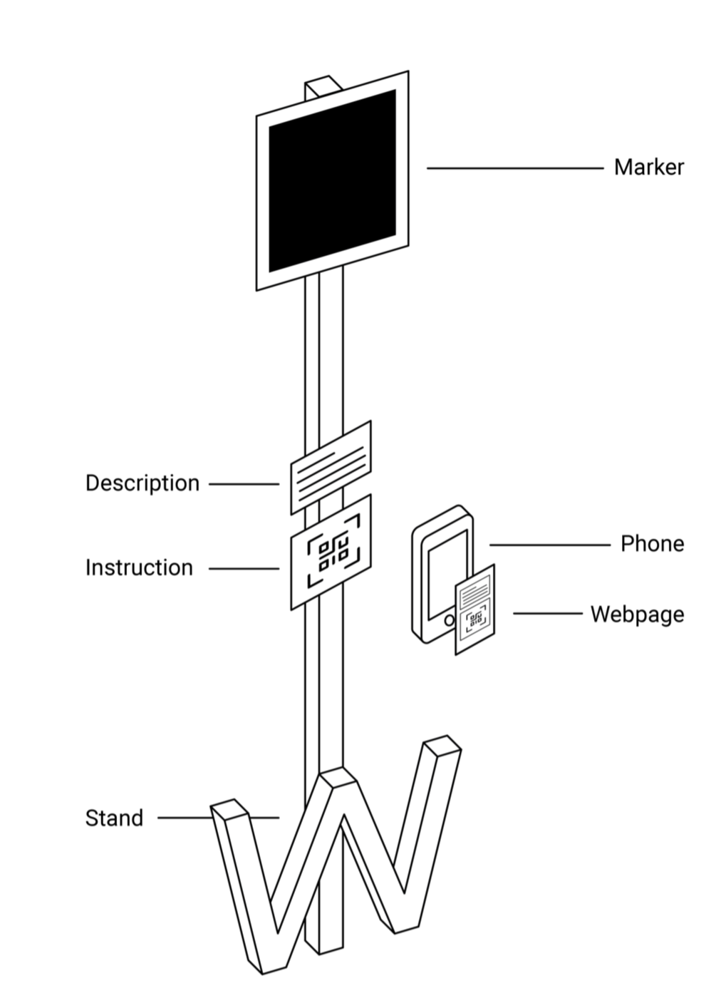 Final Architectural Design Diagram by Claire Chen