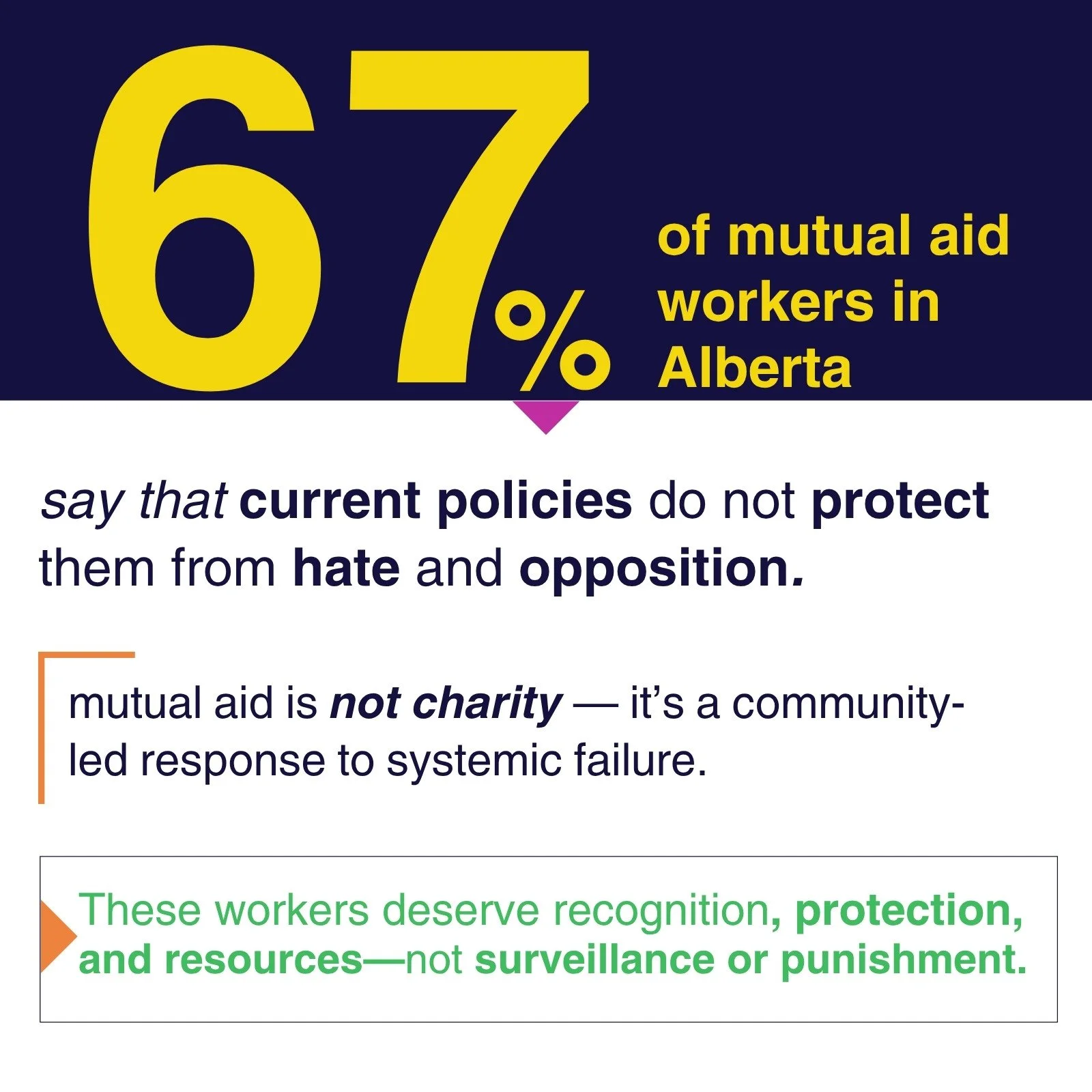 Restoring Dignity: A Roadmap for Human Rights and Mutual Aid in Edmonton